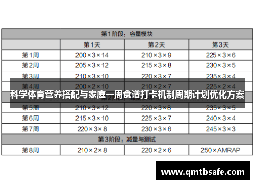 科学体育营养搭配与家庭一周食谱打卡机制周期计划优化方案