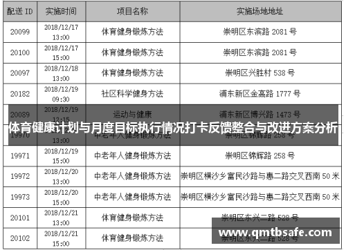 体育健康计划与月度目标执行情况打卡反馈整合与改进方案分析